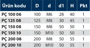 PÇ - Plastik Çark - Teknik Veri