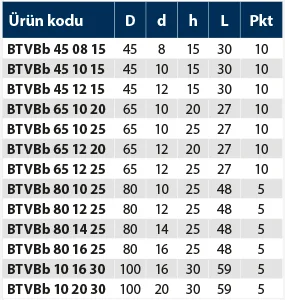 BTVBb - Bakalit Tırnaklı Volant Burçlu Boş - Teknik Veri