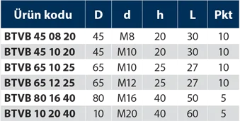 BTVB - Bakalit Tırnaklı Volant Burçlu - Teknik Veri