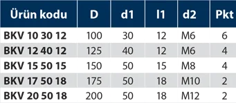 BKV - Bakalit Kollu Volant - Teknik Veri