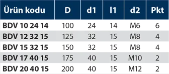 BDV - Bakalit Dolu Volant - Teknik Veri