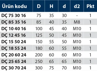DÇ - Döküm Çark - Teknik Veri