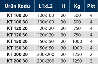 KT - Kauçuk Taban - Teknik Veri