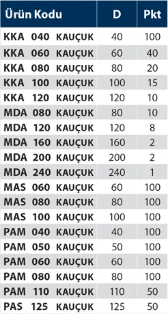 Kauçuk Pedler - Teknik Veri
