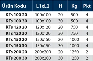 KTs Kauçuk Taban Siyah - Teknik Veri