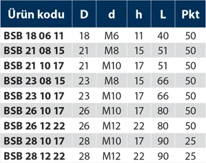 BSB - Bakalit Silindir Burçlu - Teknik Veri