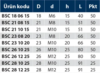 BSC - Bakalit Silindir Civatali - Teknik Veri