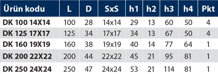 DK - Döküm Kol - Teknik Veri