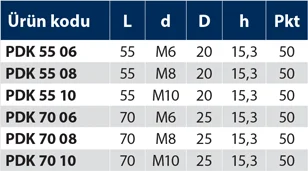 PDK - Plastik Döner Kol - Teknik Veri