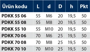 PDKK - Plastik Döner Katlanır Kol - Teknik Veri