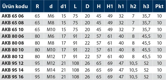 AKB - Alüminyum Kol Burçlu - Teknik Veri