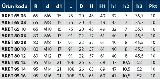 AKBT - Alüminyum Kol Burçlu - Turuncu - Teknik Veri
