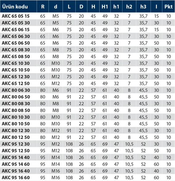 AKC - Alüminyum Kol Civatali - Teknik Veri