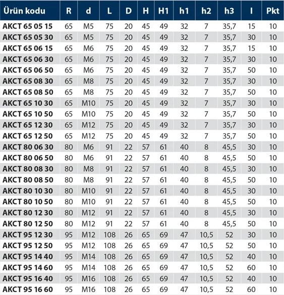 AKCT - Alüminyum Kol Civatalı - Turuncu - Teknik Veri