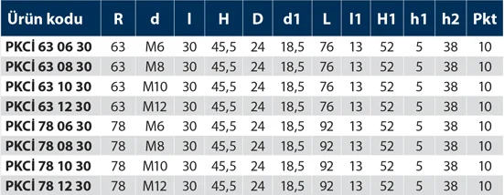 PKCi - Plastik Kol Burçlu - İnox - Teknik Veri