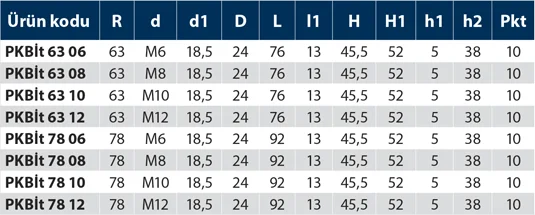 PKBit - Plastik Kol Burçlu İnox - Turuncu - Teknik Veri