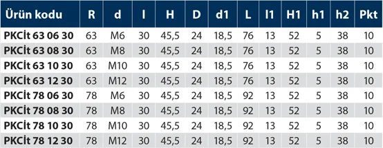 PKCit - Plastik Kol Civatalı İnox - Turuncu - Teknik Veri