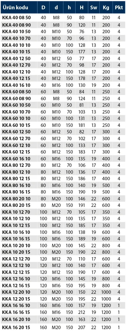 KKA - Krom Kaplı Ayak - Teknik Veri
