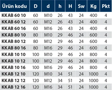 KKAB - Krom Kaplı Ayak Burçlu - Teknik Veri