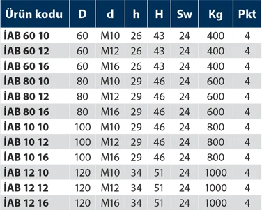 İAB - İnoks Ayak Burçlu - Teknik Veri