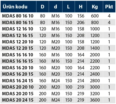 MDAS - Makina Denge Ayağı Sabit - Teknik Veri
