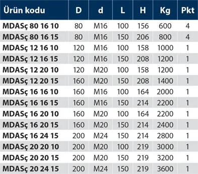 MDASç - Makina Denge Ayağı Sabit Çinko - Teknik Veri