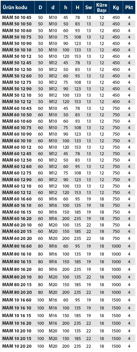 MAM - Metal Ayak Mafsallı - Teknik Veri