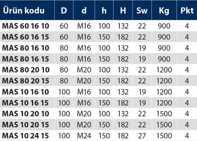 MAS - Metal Ayak Sabit - Teknik Veri
