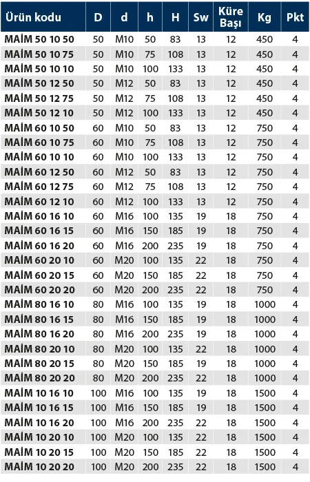 MAİM - Metal Ayak İnox Mafsallı - Teknik Veri