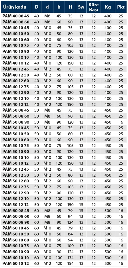 PAM - Plastik Ayak Mafsallı - Teknik Veri