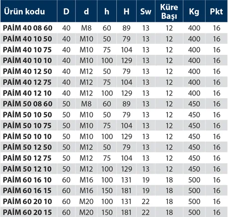 PAİM - Plastik Ayak İnox Mafsallı - Teknik Veri