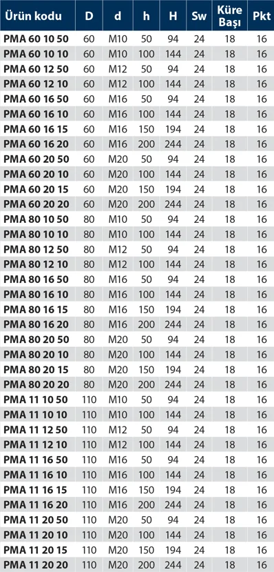 PMA - Plastik Mafsallı Ayak - Teknik Veri