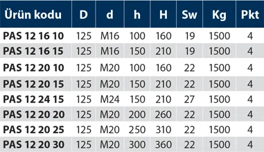 PAS - Plastik Ayak Sabit - Teknik Veri