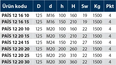 PAiS - Plastik Ayak İnox Sabit - Teknik Veri