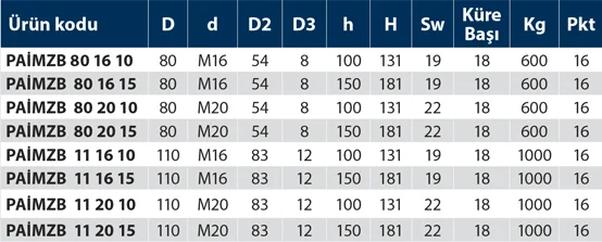 PAİMZB - Plastik Ayak İnoks Mafsallı Zemin Bağlantılı - Teknik Veri