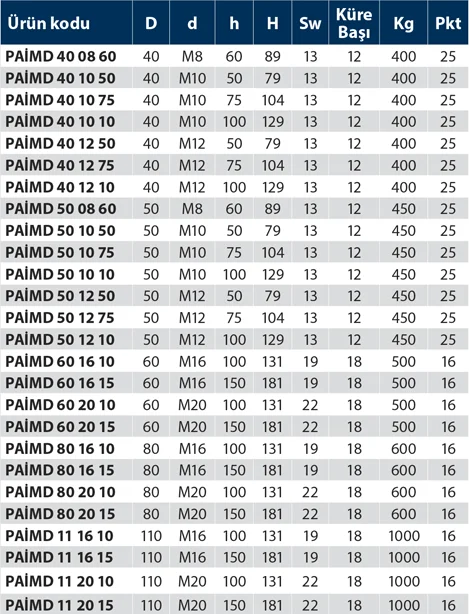 PAİMD - Plastik Ayak Mafsallı Düz İnoks - Teknik Veri