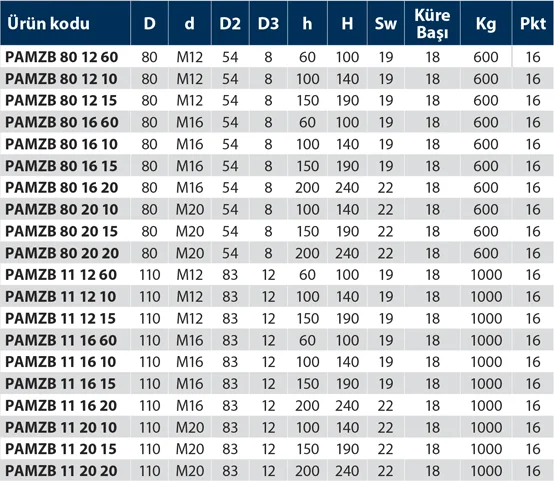 PAMZB - Plastik Ayak Mafsallı Zemin Bağlantılı - Teknik Veri