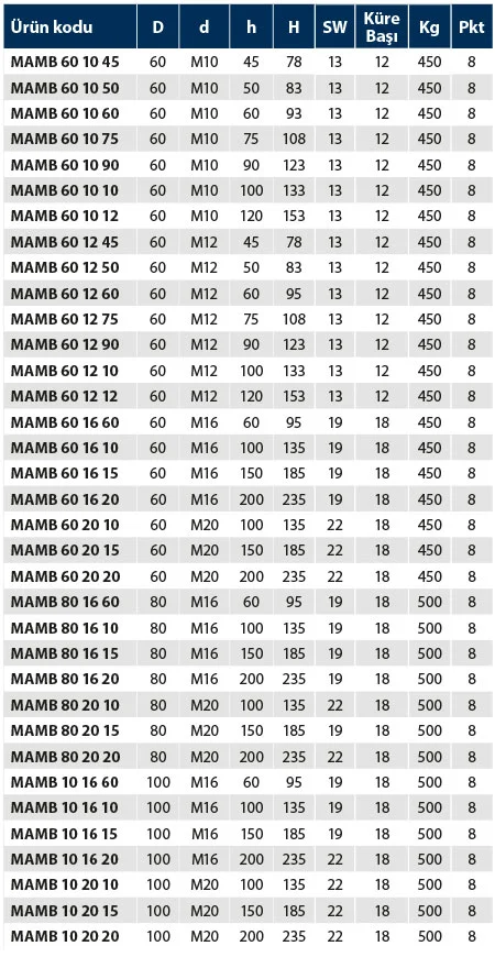 MAMB - Metal Ayak Mafsallı Boyalı - Teknik Veri