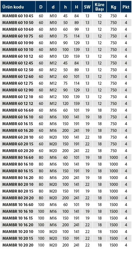 MAMBR - Metal Ayak Mafsallı Boyalı Kauçuk - Teknik Veri