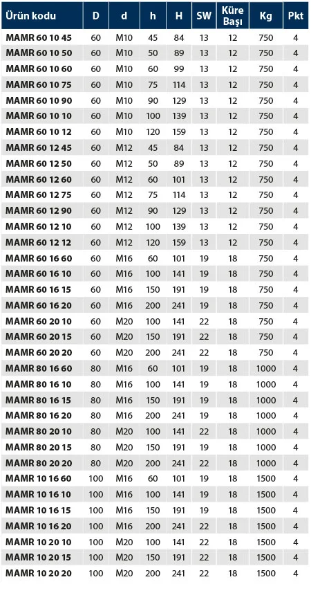 MAMr - Metal Ayak Mafsallı Kauçuk - Teknik Veri