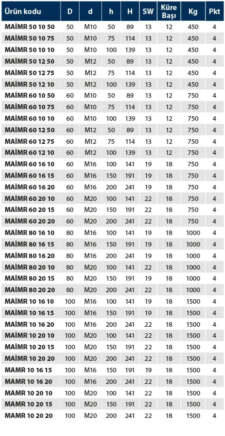 MAİMr - Metal Ayak İnox Mafsallı Kauçuk - Teknik Veri