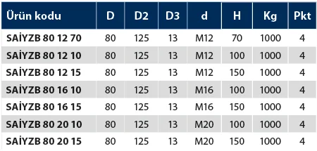 SAİYZB - Sac Ayak İnox Yandan Zemin Bağlantılı - Teknik Veri