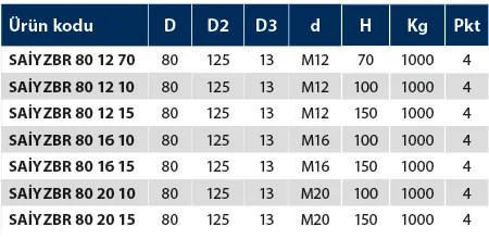 SAİYZBR - Sac Ayak İnox Yandan Zemin Bağlantılı Kauçuklu - Teknik Veri