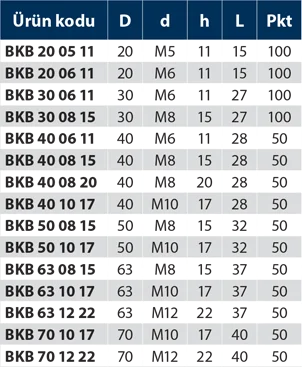 BKB - Bakalit Kelebek Burçlu - Teknik Veri