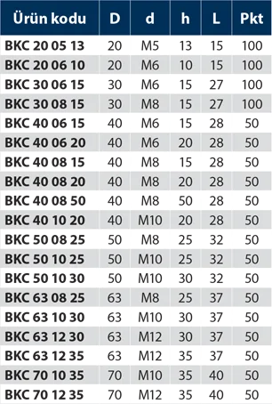 BKC - Bakalit Kelebek Civatali - Teknik Veri