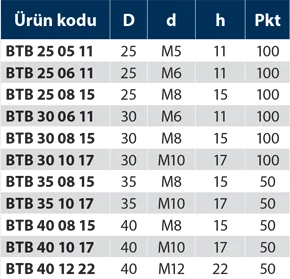 BTB - Bakalit Topuz Burçlu - Teknik Veri