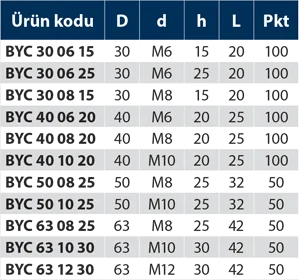 BYC - Bakalit Yaprak Civatali - Teknik Veri