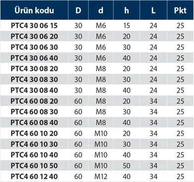 PTC4 - Plastik Tutamak Civatalı - Teknik Veri