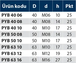 PYB - Plastik Yonca Burçlu - Teknik Veri