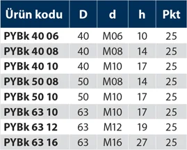 PYBk - Plastik Yonca Burçlu - Kırmızı - Teknik Veri
